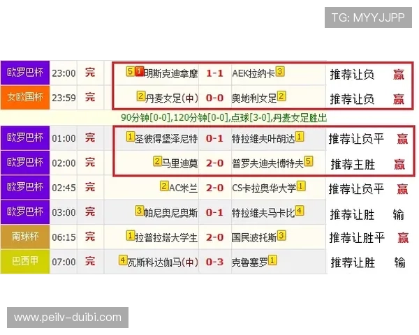 玩球直播2 2 0彩票与数字高频玩法防骗避坑指南 玩球直播2 2 0彩票与数字高频玩法防骗避坑指南